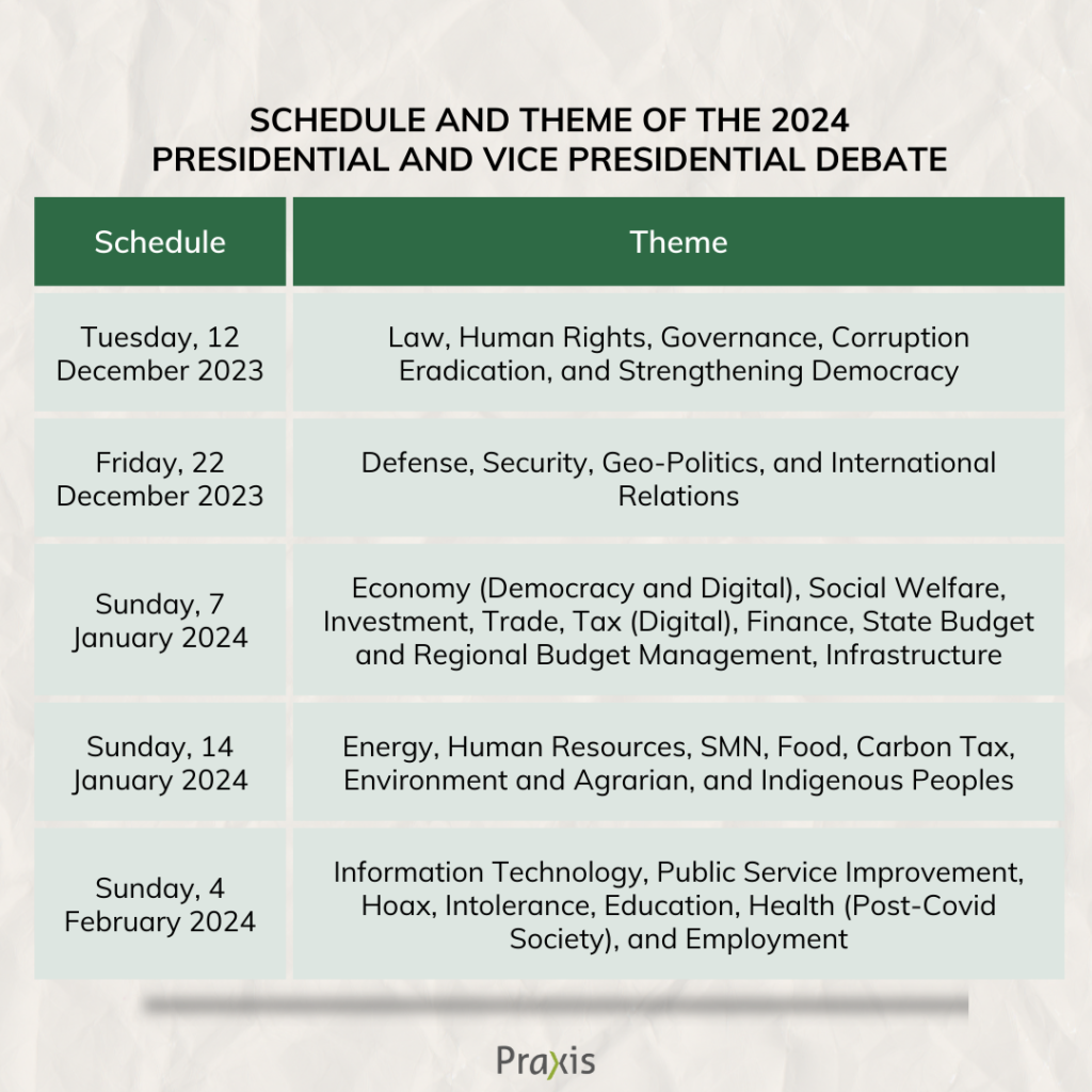 presidential debates schedule by praxis